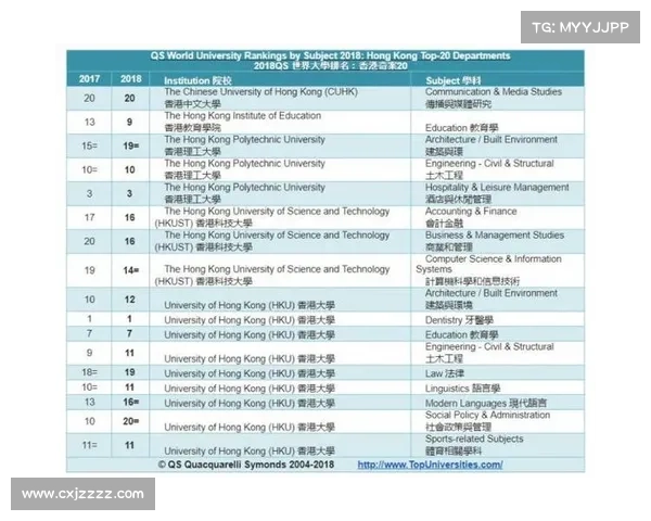 智利天主教大学在QS世界大学排名中的表现与特色分析 智利天主教大学在QS世界大学排名中的表现与特色分析