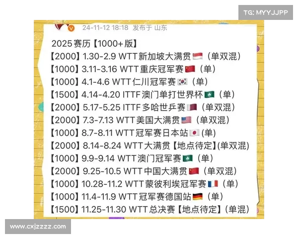 2023年世界杯分组情况与赛程安排全面解析各国球队对决布局 2023年世界杯分组情况与赛程安排全面解析各国球队对决布局
